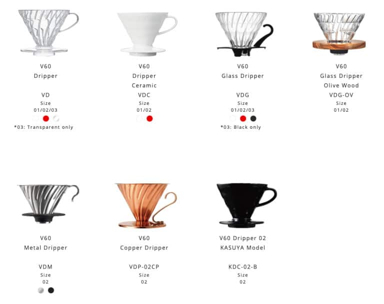 Diagram of all the sizes, colors, and materials available for the Hario v60