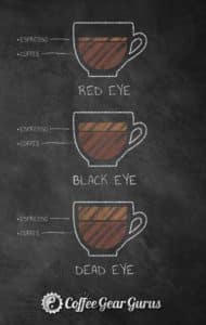 A chart explaining the difference between a red eye, dead eye, and black eye coffee