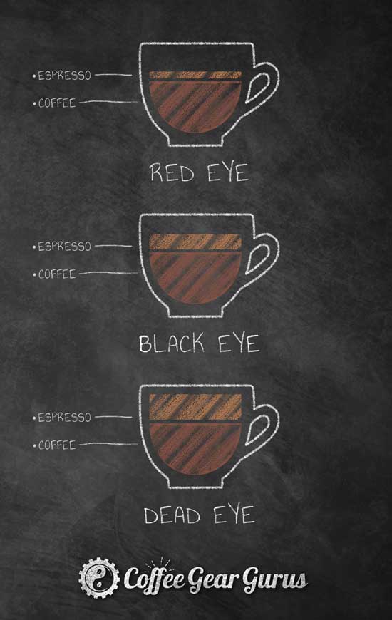 What Is Red Eye Coffee? Red Vs Black Eye Vs Eye?